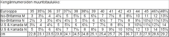 OSTA ULKOMAILTA! • Kenkiä ulkomailta. Mikä koko? Tässä muuntotaulukko